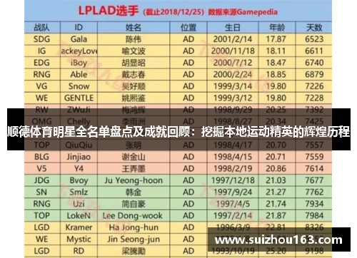 顺德体育明星全名单盘点及成就回顾：挖掘本地运动精英的辉煌历程